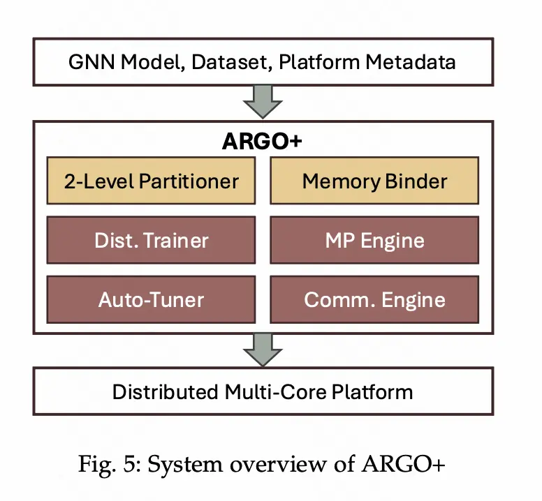 ARGO+ intro figure