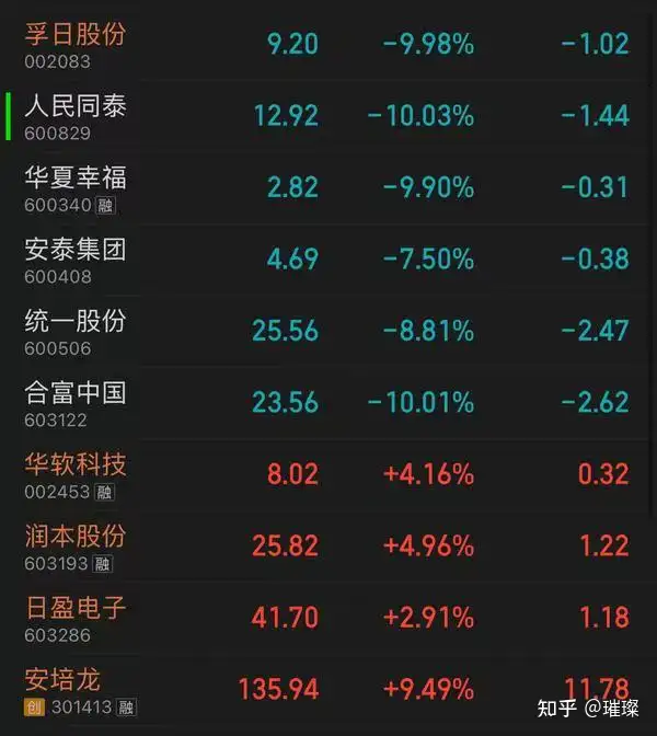 投降概念股
